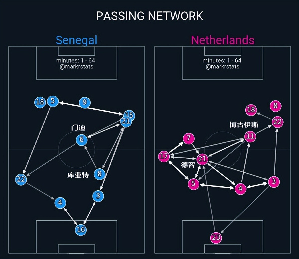 包含荷兰队主教练发表战术调整计划的词条