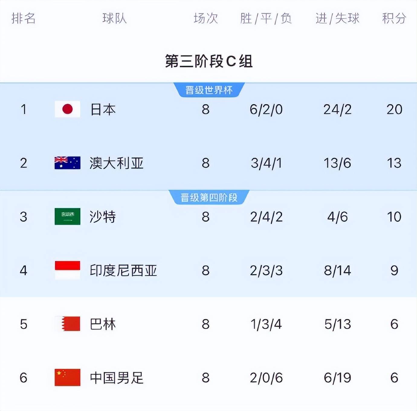包含一决胜负，强队小组赛取胜的词条