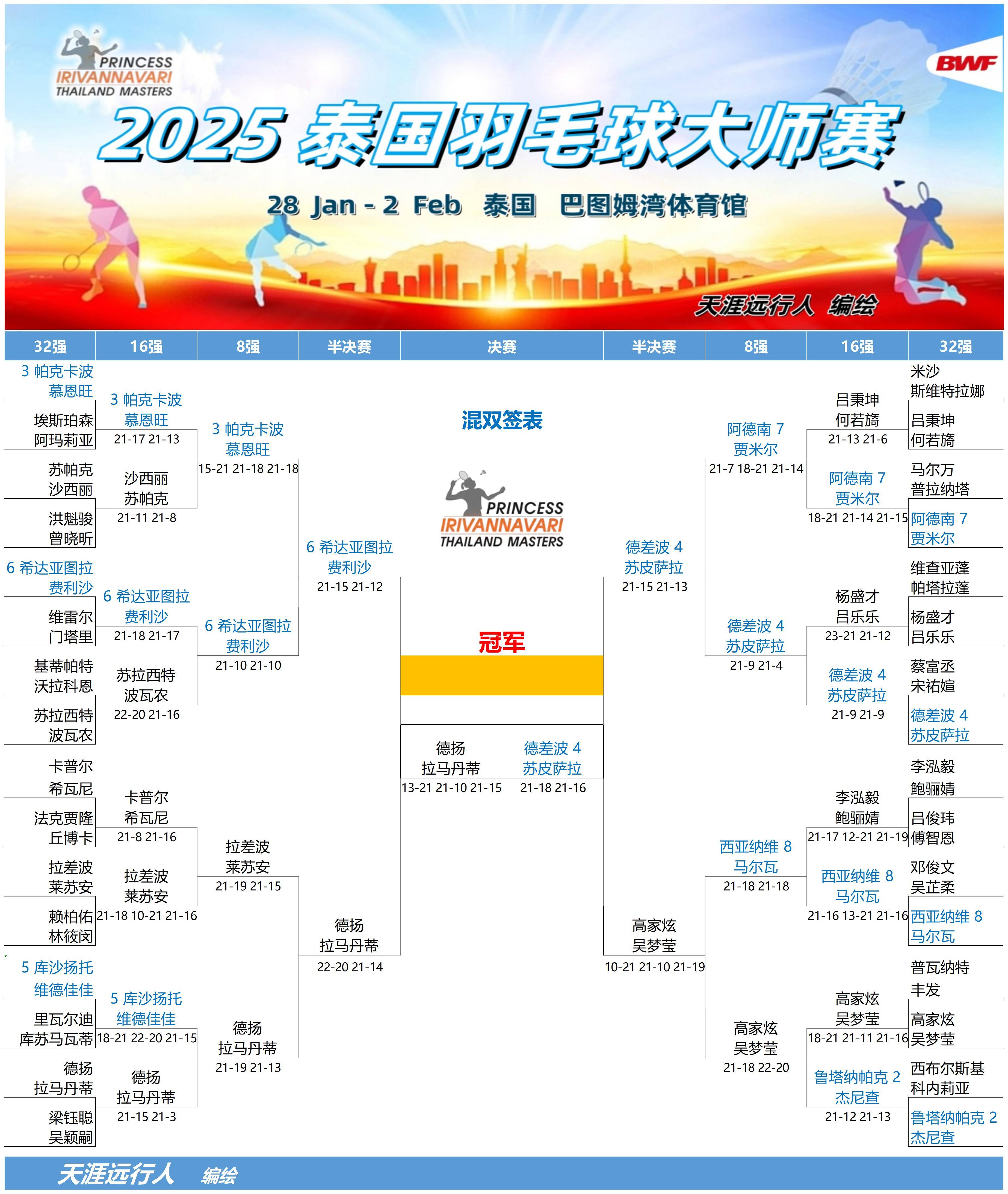 开云体育入口-丹麦羽毛球队强势泰国羽毛球队，陶菲克关键制胜的简单介绍